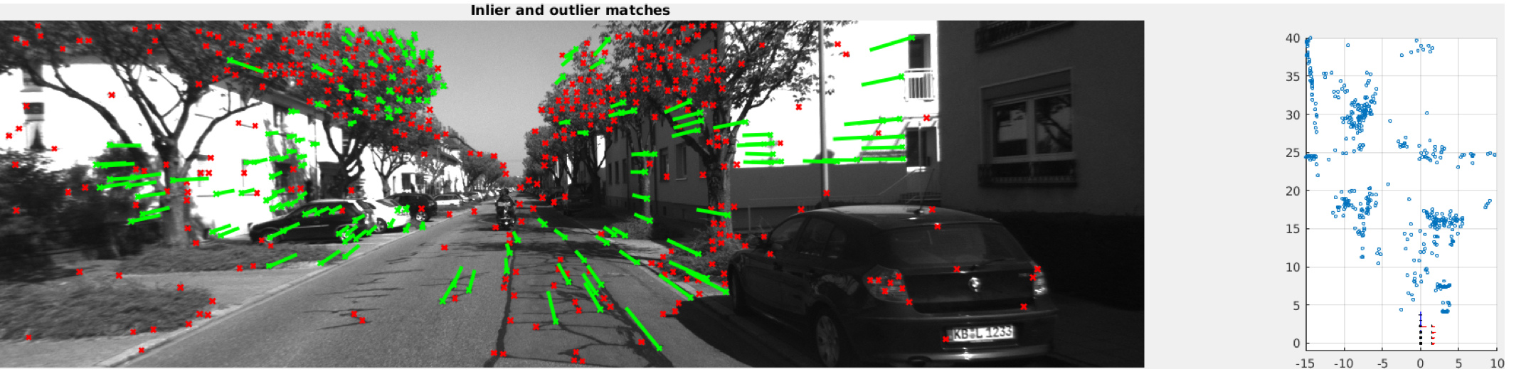 Street image with inlier and outlier feature matches alongside a landmark plot